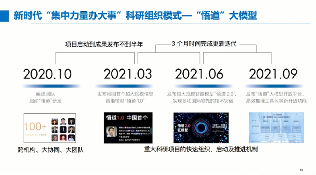 北京智源人工智能研究院：大模型开源体系与智力运营2023_第10页