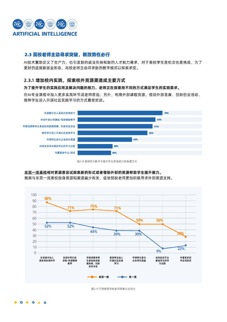 Datawhale&白玉兰开源：2023中国人工智能人才学习白皮书_第8页