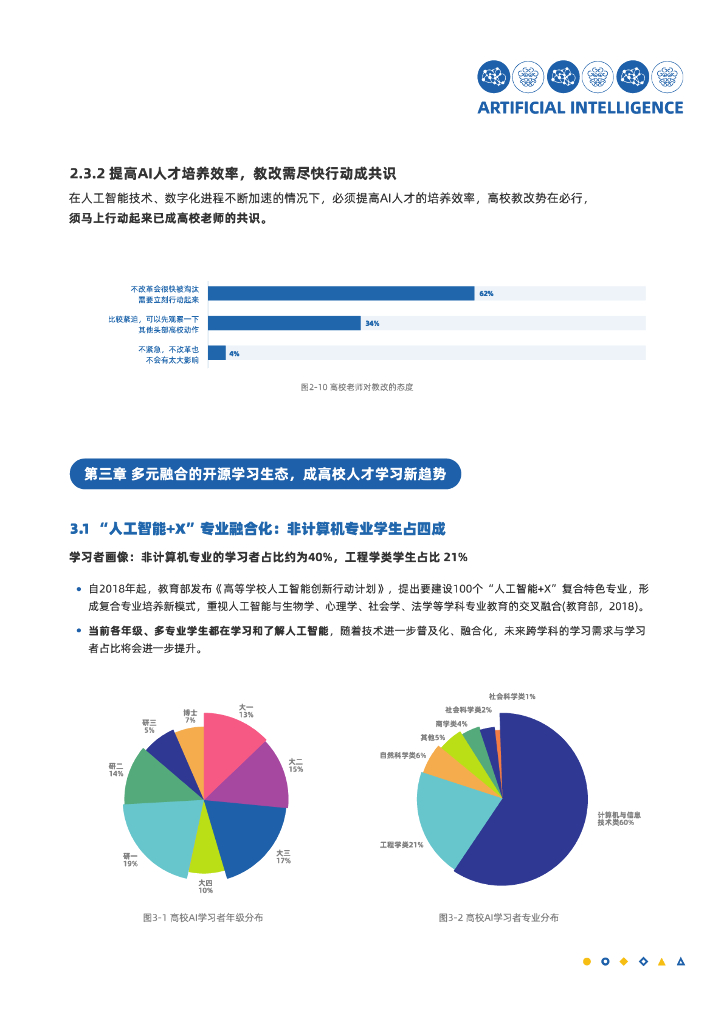 Datawhale&白玉兰开源：2023中国人工智能人才学习白皮书_第9页