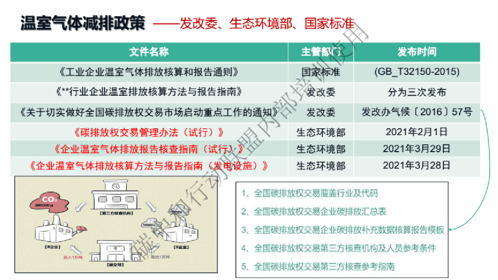 碳中和标准碳盘查基础-BSI_第10页