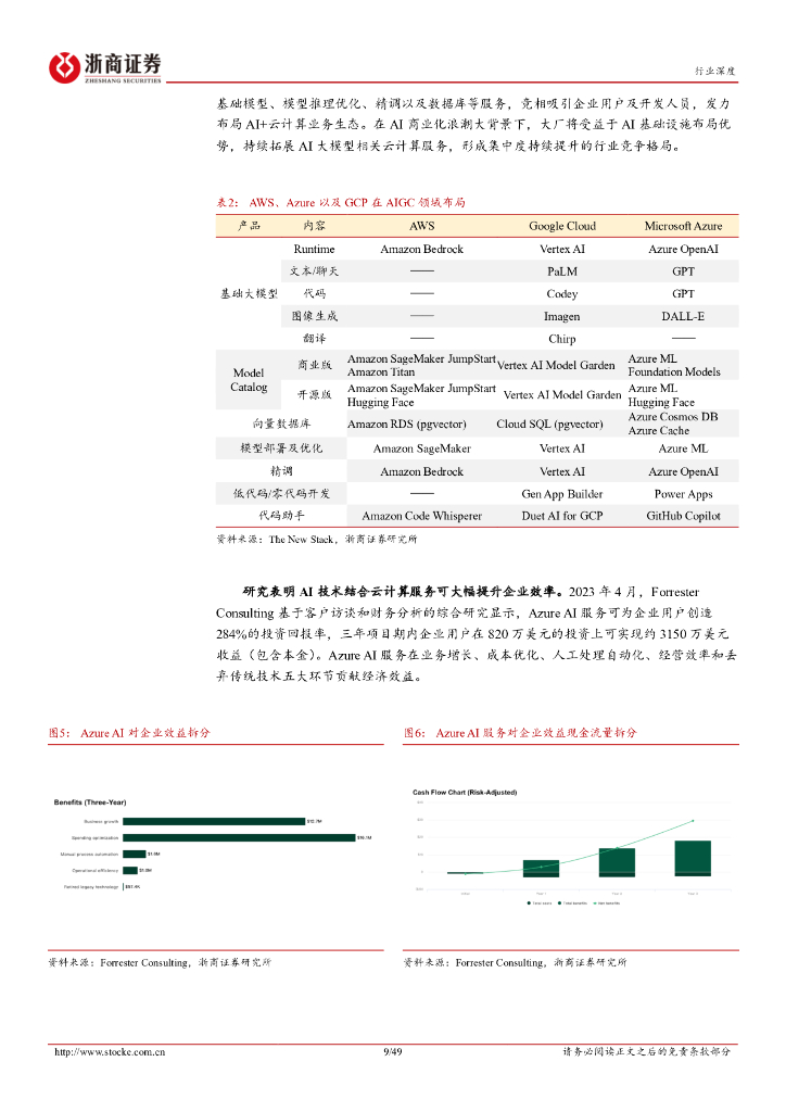 浙商证券：人工智能行业深度报告：海外大厂主导AI商业化浪潮，行业应用已至爆发前夕_第9页