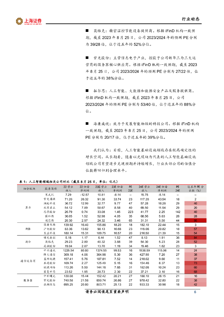 上海证券：人工智能主题周报：人工智能算力升级，创新应用稳步迈进_第6页