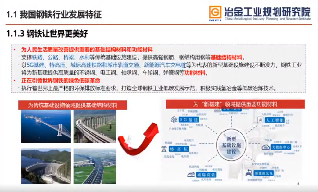 李新创院士：我国钢铁行业如何实现碳达峰碳中和_第6页