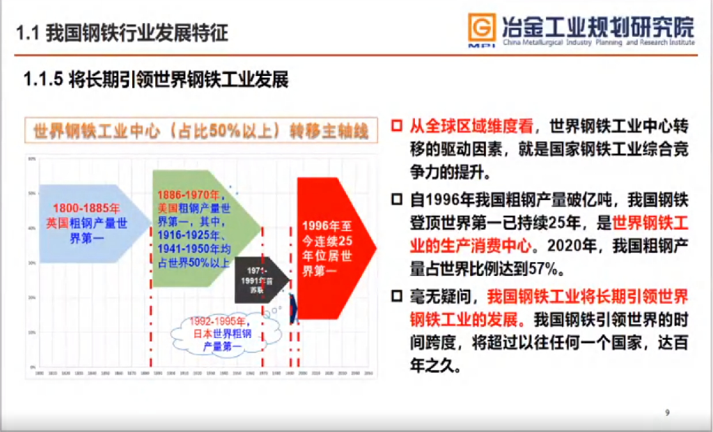 李新创院士：我国钢铁行业如何实现碳达峰碳中和_第9页