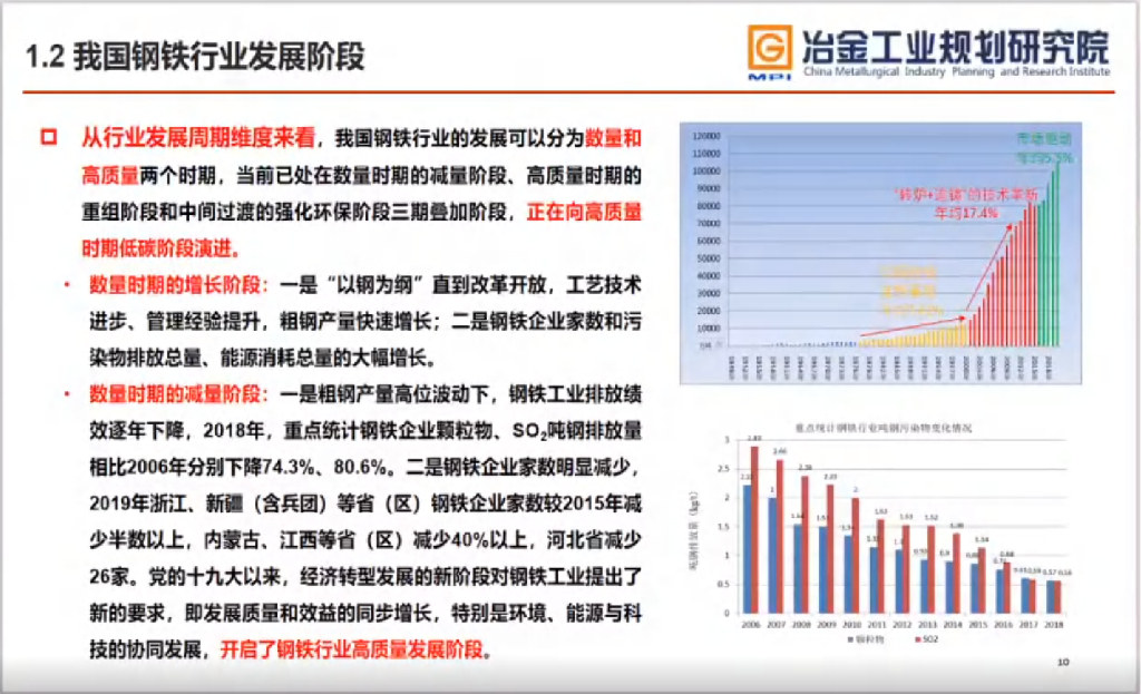 李新创院士：我国钢铁行业如何实现碳达峰碳中和_第10页