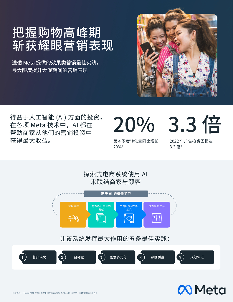 Meta：电商白皮书之购物季指南——把握购物高峰期，斩获耀眼营销表现