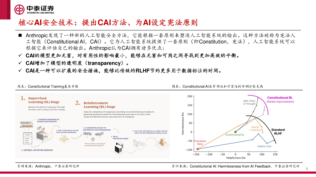 中泰证券：计算机：Anthropic：专注研发安全可靠的AGI，对标ChatGPT推出Claude_第6页