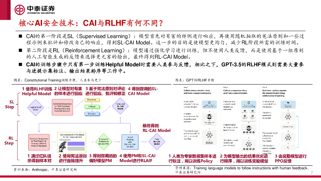 中泰证券：计算机：Anthropic：专注研发安全可靠的AGI，对标ChatGPT推出Claude_第7页