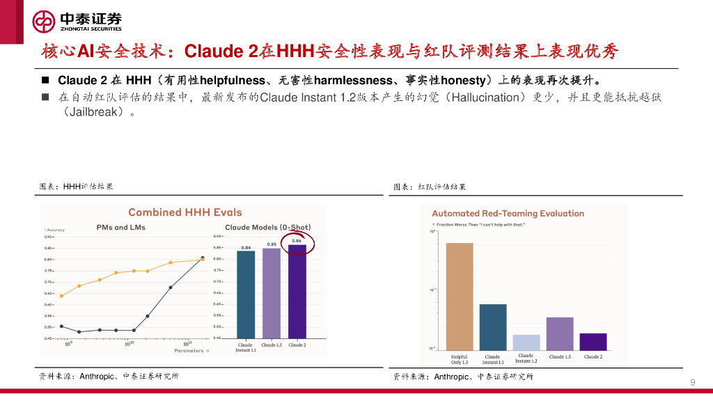 中泰证券：计算机：Anthropic：专注研发安全可靠的AGI，对标ChatGPT推出Claude_第9页