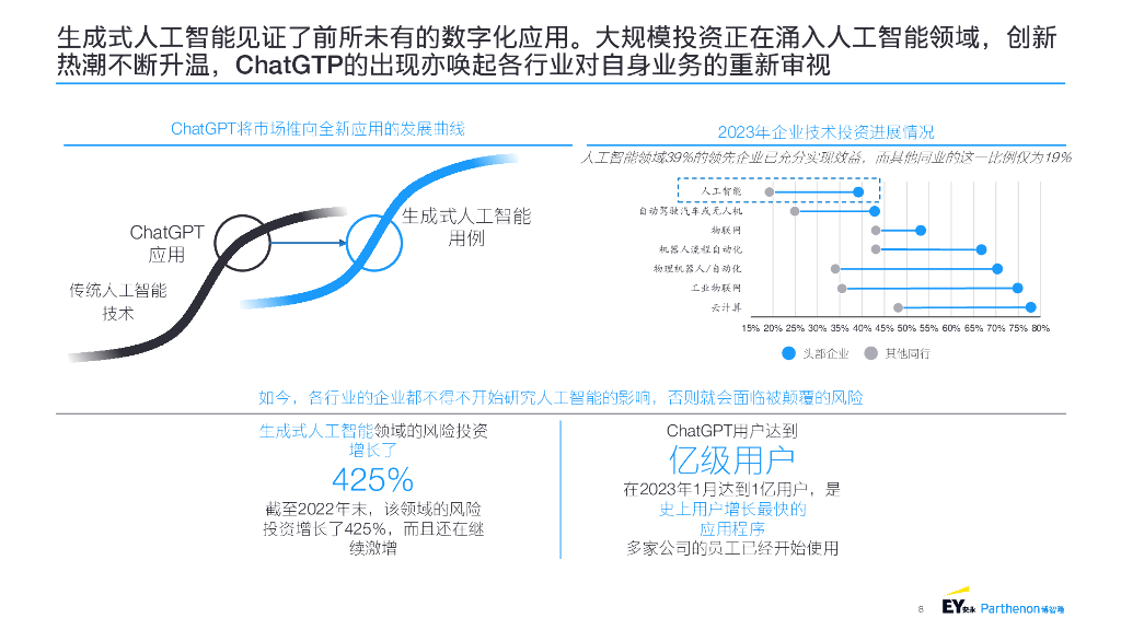 安永&博智隆：银行保险金融机构生成式人工智能(GenAI)战略报告_第8页