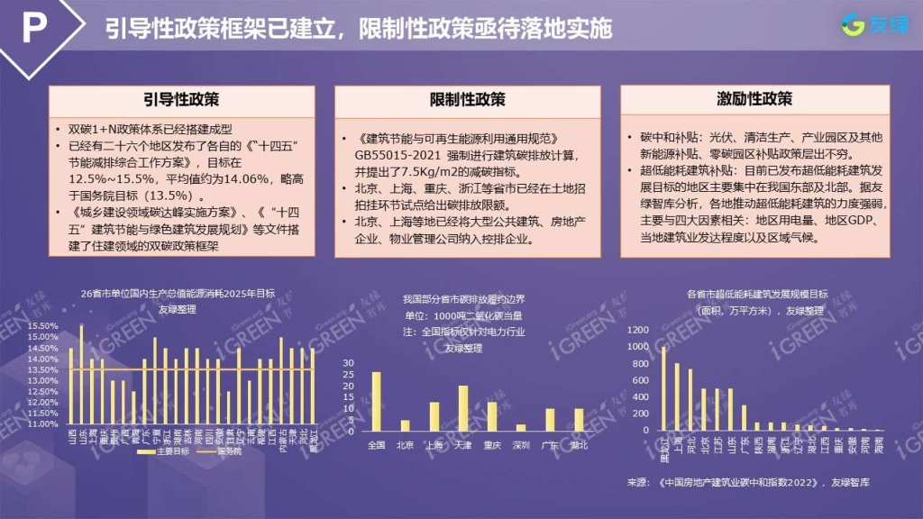 友绿：碳云建筑碳中和大数据白皮书（摘要版）_第6页