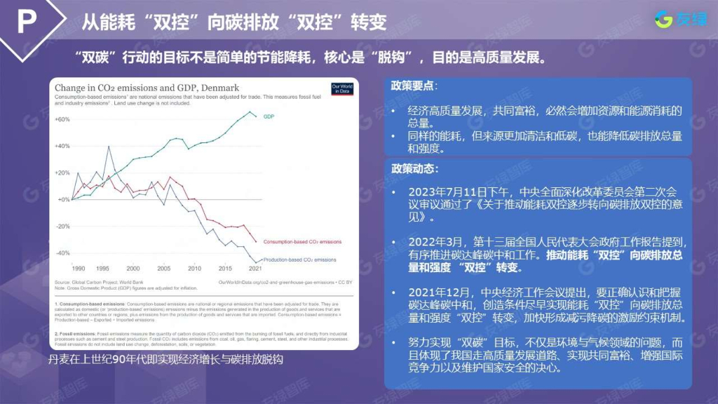 友绿：碳云建筑碳中和大数据白皮书（摘要版）_第7页