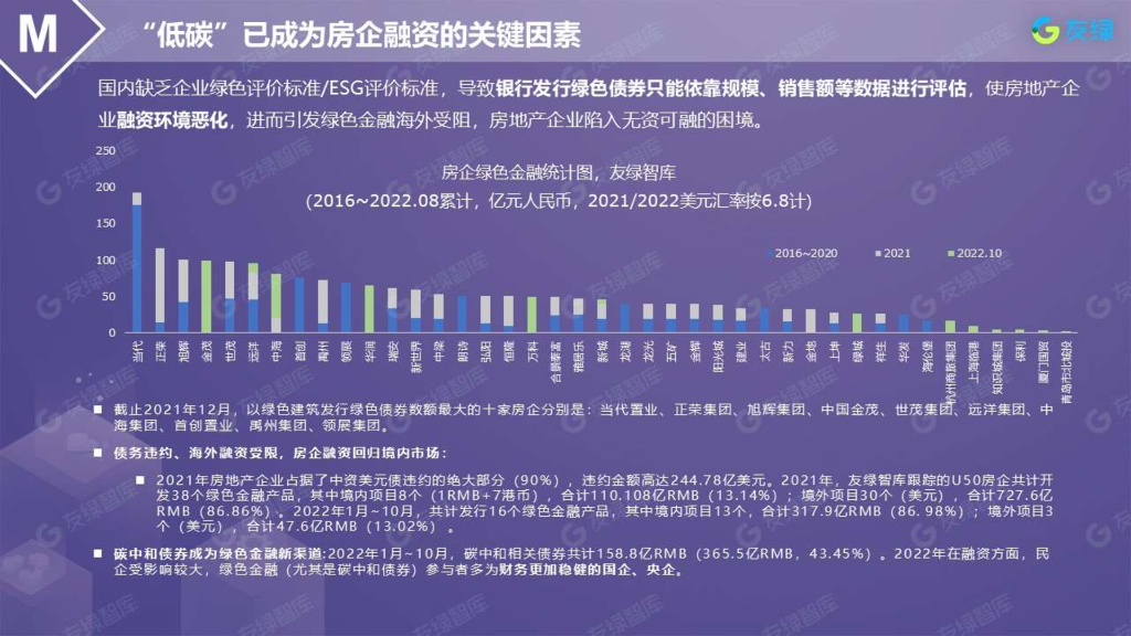 友绿：碳云建筑碳中和大数据白皮书（摘要版）_第8页