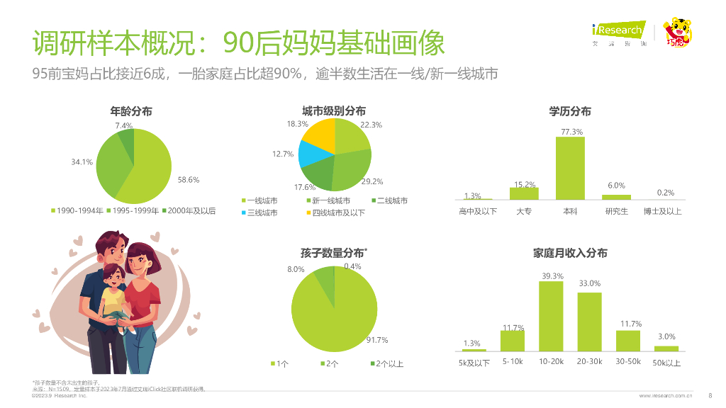 艾瑞咨询：2023年中国婴幼儿早教消费洞察：解读90后妈妈的心里话—科学陪伴，松弛育儿_第8页