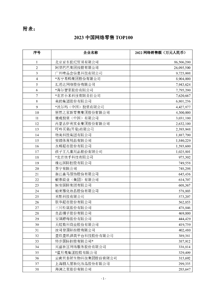 德勤咨询&中国连锁经营协会：2023中国络零售Top100榜单