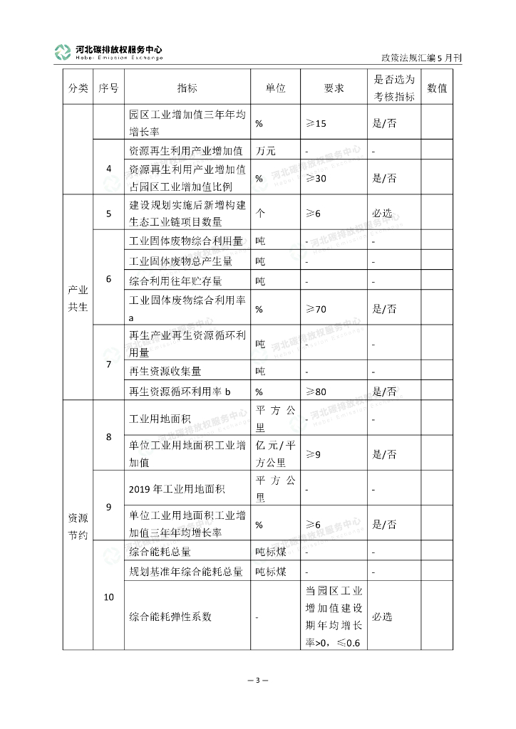 河北碳排放权服务中心：碳达峰碳中和政策法规汇编（2023年5月刊）_第8页