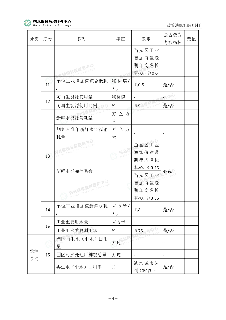 河北碳排放权服务中心：碳达峰碳中和政策法规汇编（2023年5月刊）_第9页