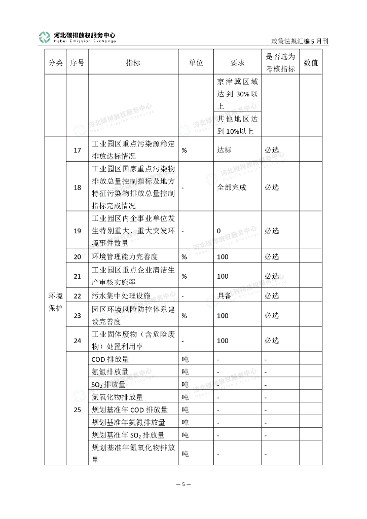 河北碳排放权服务中心：碳达峰碳中和政策法规汇编（2023年5月刊）_第10页