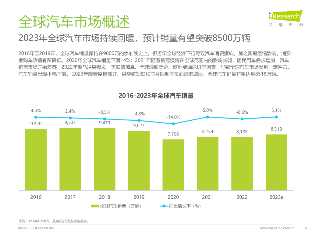 艾瑞咨询：2023年汽车服务平台研究报告_第4页