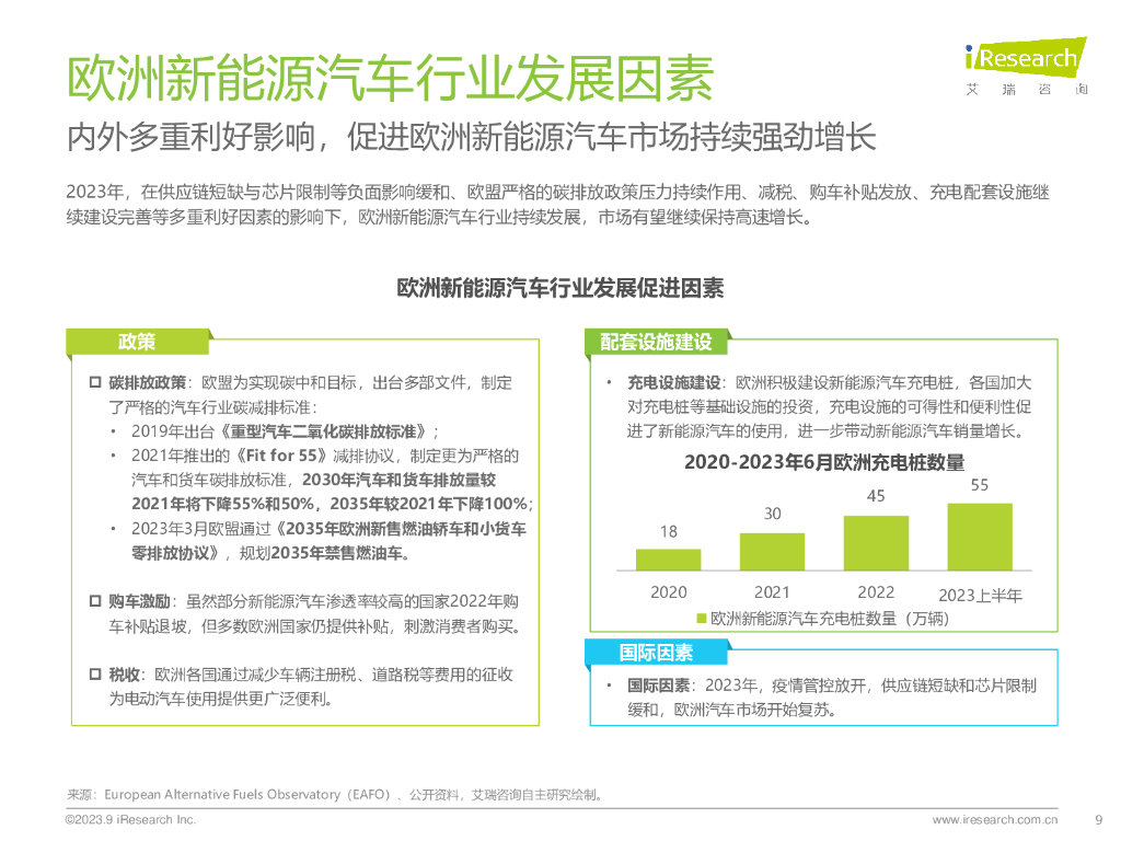 艾瑞咨询：2023年汽车服务平台研究报告_第9页