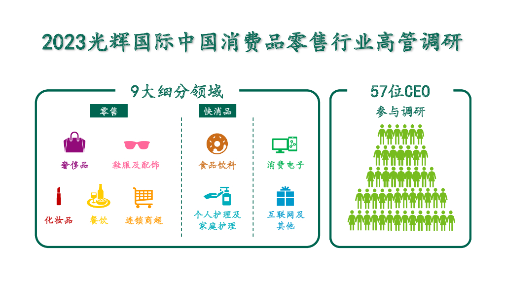 光辉国际：2023光辉国际中国消费品行业高管调研成果（秋季）