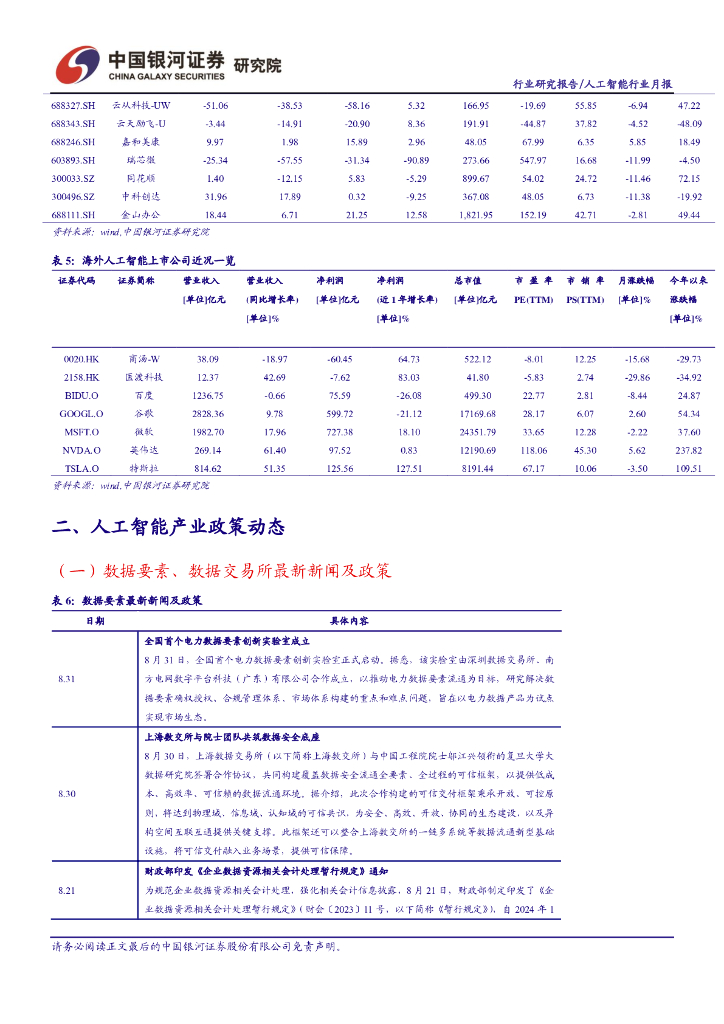中国银河：8月人工智能行业月报：英伟达业绩超预期，首批11家大模型获批开放_第6页