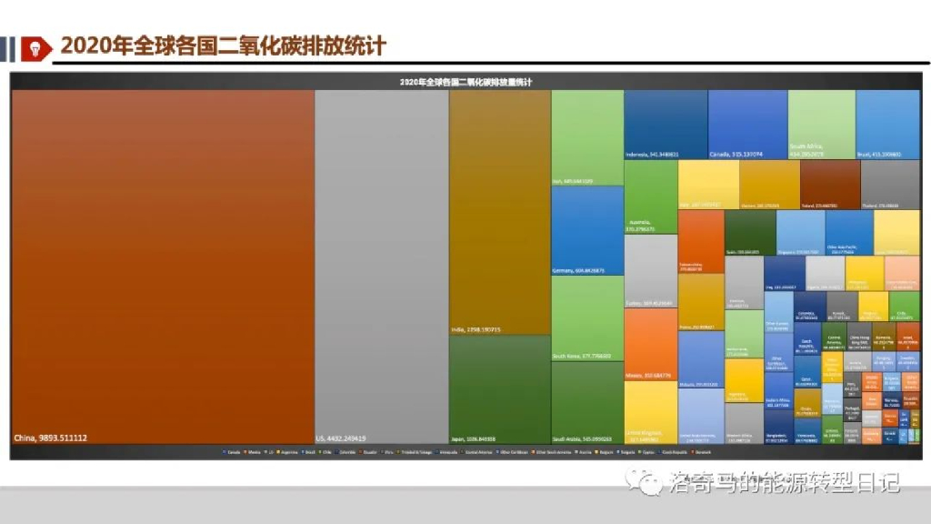 新能源+新型储能第一部分：碳达峰与碳中和_第6页