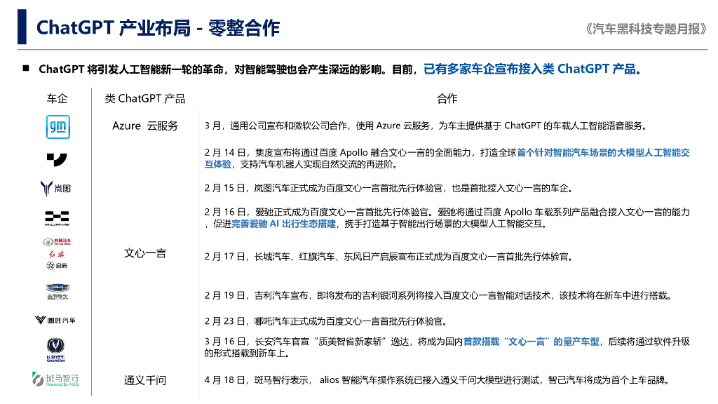 中国汽研北京分院：2023年5月《汽车黑科技专题月报》（下半月刊）-ChatGPT为汽车产业带来新机遇_第10页