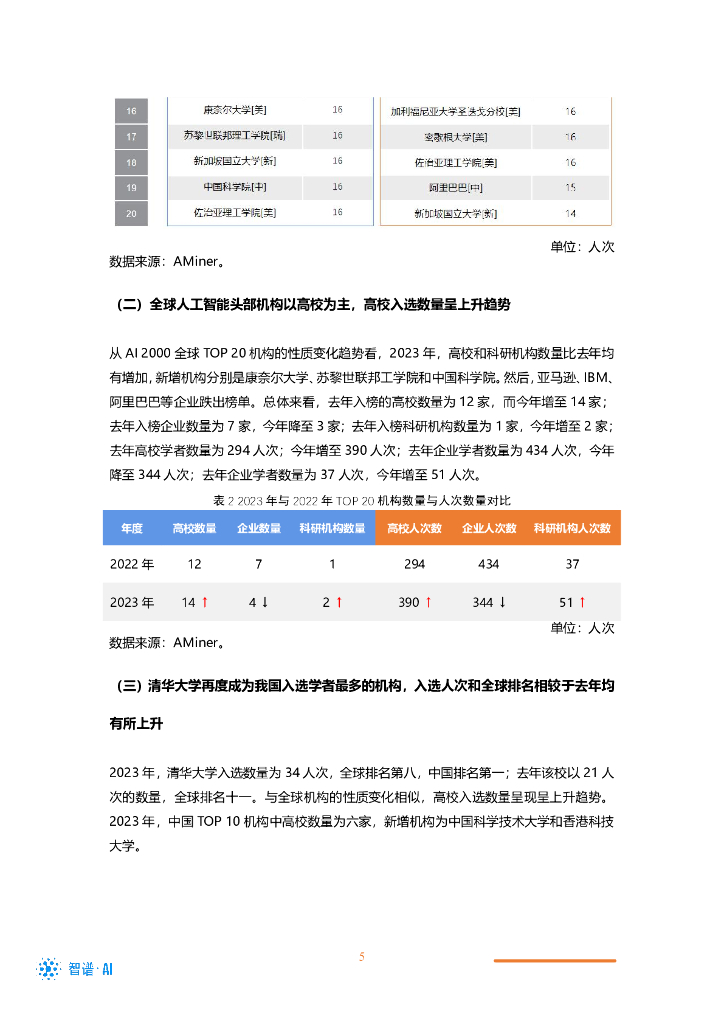 智谱AI&清华大学&中国工程院：2023年全球最具影响力人工智能学者分析报告（一）_第8页