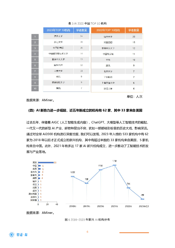 智谱AI&清华大学&中国工程院：2023年全球最具影响力人工智能学者分析报告（一）_第9页