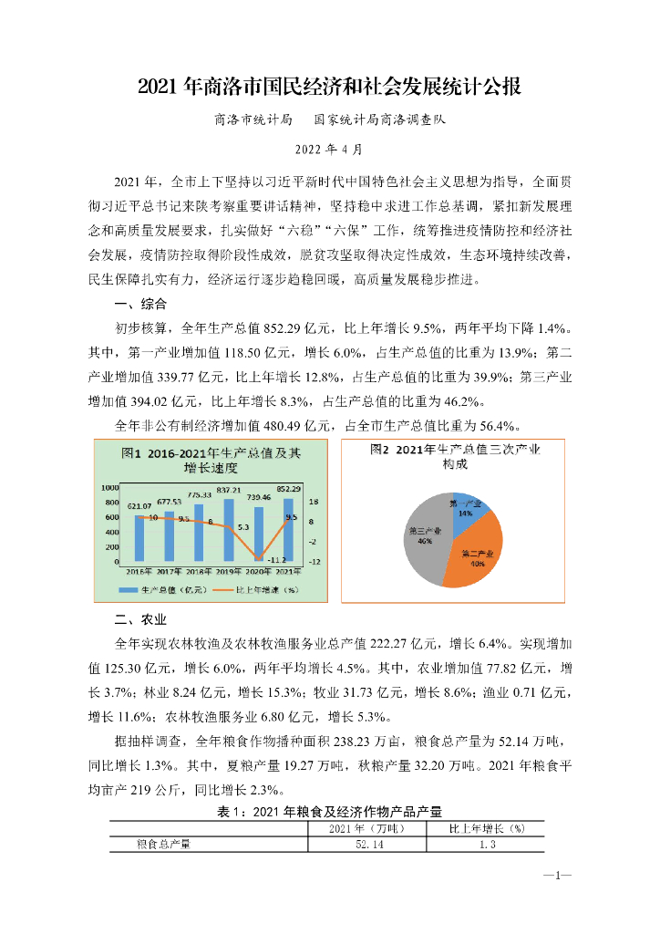 商洛市2021年国民经济和社会发展统计公报
