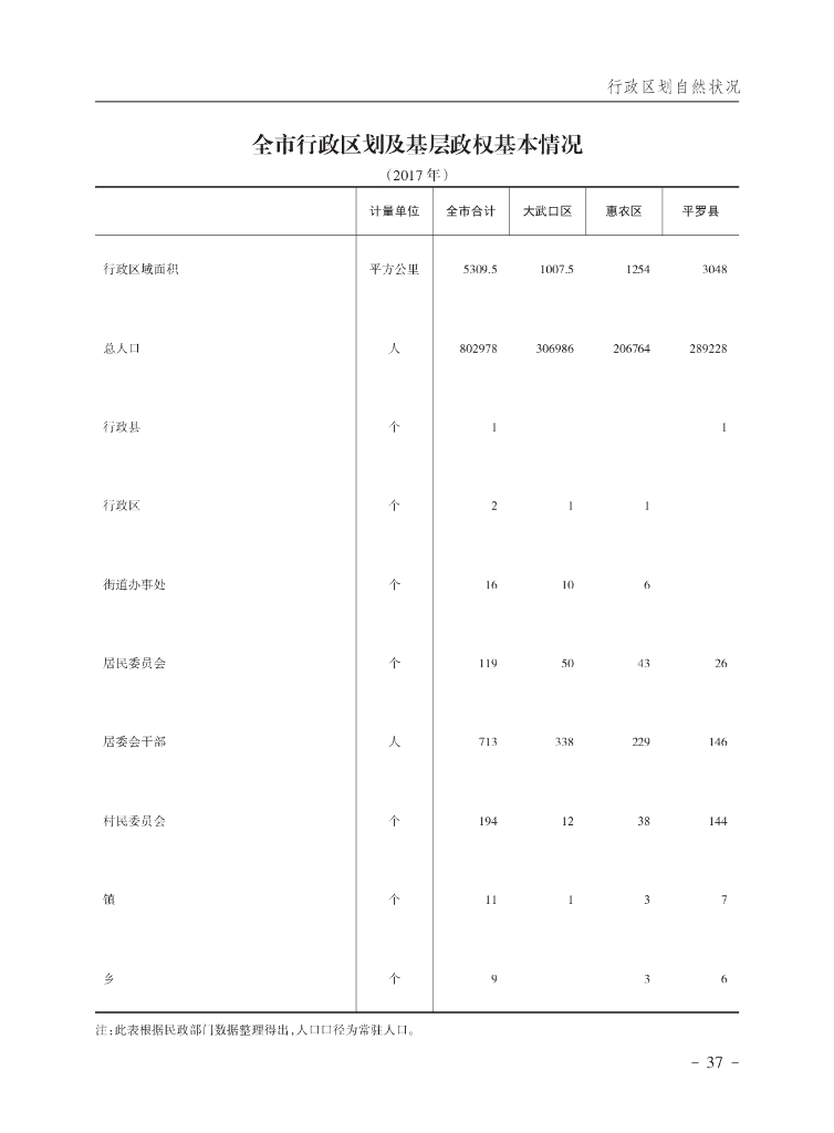 石嘴山统计年鉴2018_第8页