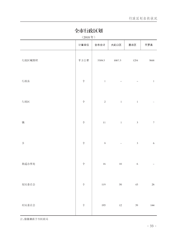 石嘴山统计年鉴2019_第9页