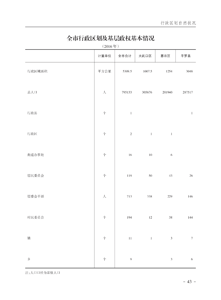 石嘴山统计年鉴2017_第8页