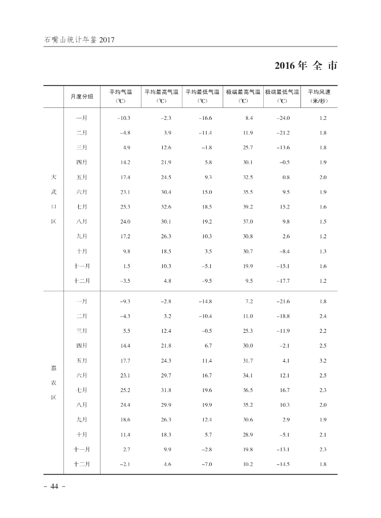 石嘴山统计年鉴2017_第9页
