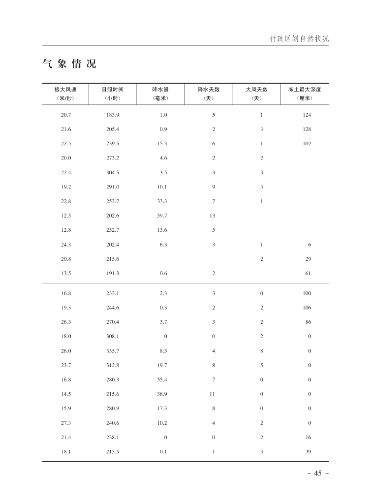 石嘴山统计年鉴2017_第10页