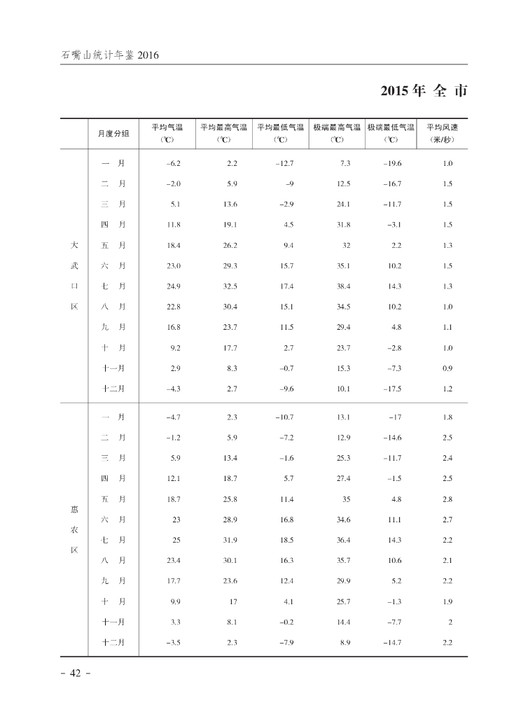 石嘴山统计年鉴2016_第10页