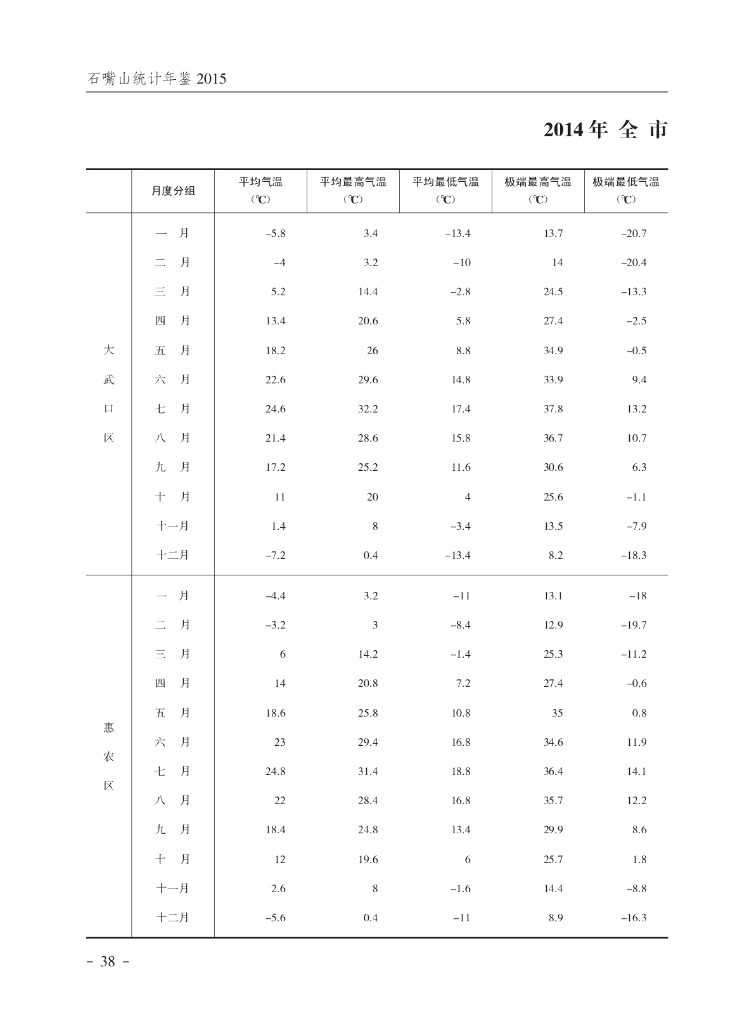 石嘴山统计年鉴2015_第9页