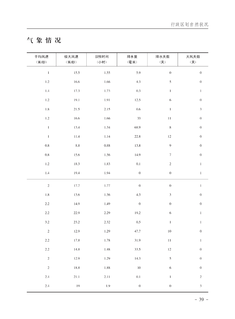 石嘴山统计年鉴2015_第10页