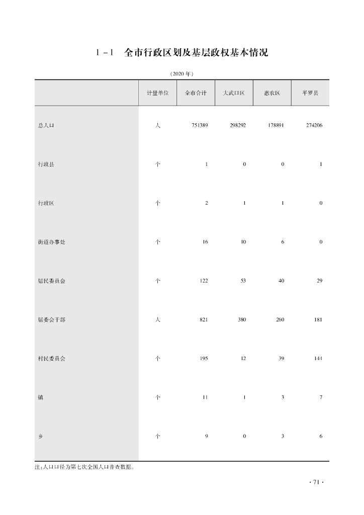 石嘴山统计年鉴2021_第9页