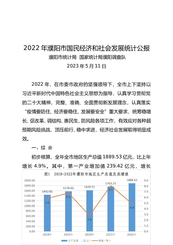 濮阳市2022年国民经济和社会发展统计公报