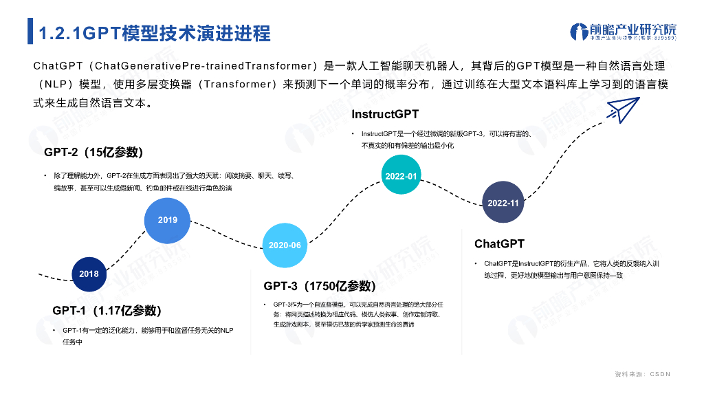前瞻产业研究院：ChatGPT开启AIGC产业生态新时代_第6页