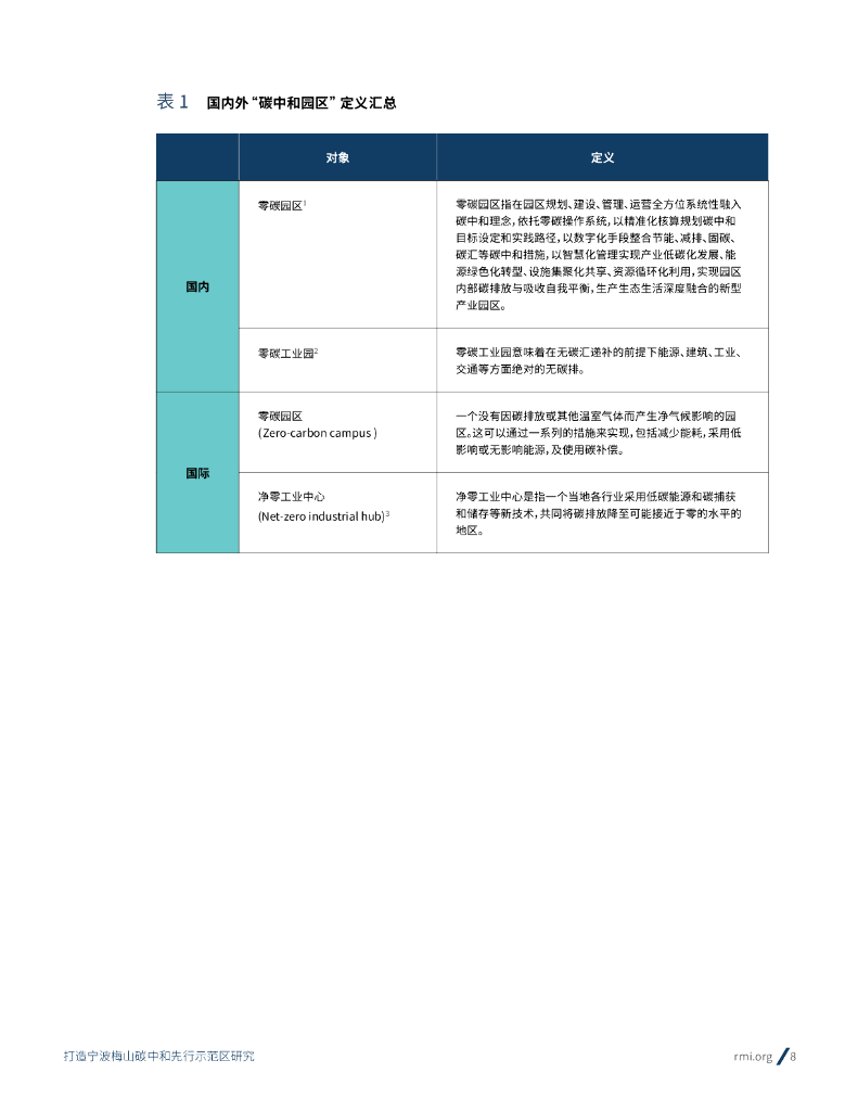 落基山研究所：2023碳中和先行示范区：定义、规划方法与案例研究报告_第8页