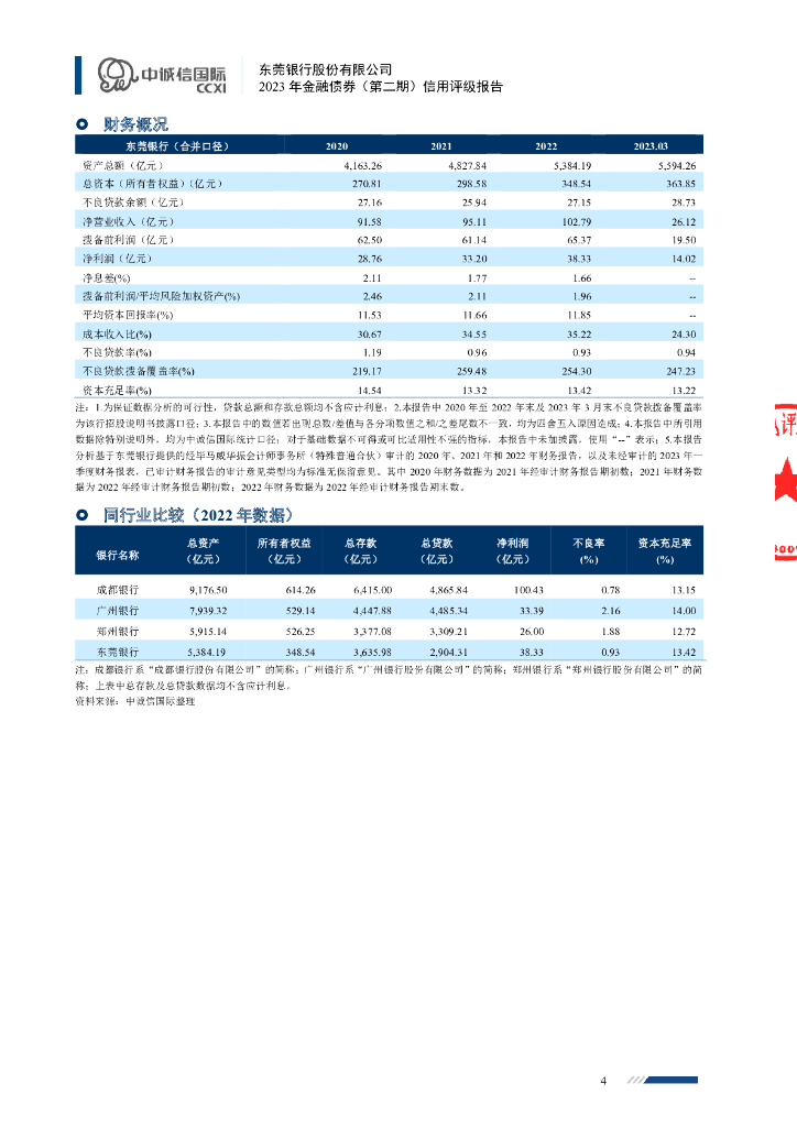 中诚信:东莞银行股份有限公司2023年金融债券(第二期)信用评级报告及跟踪评级安排
