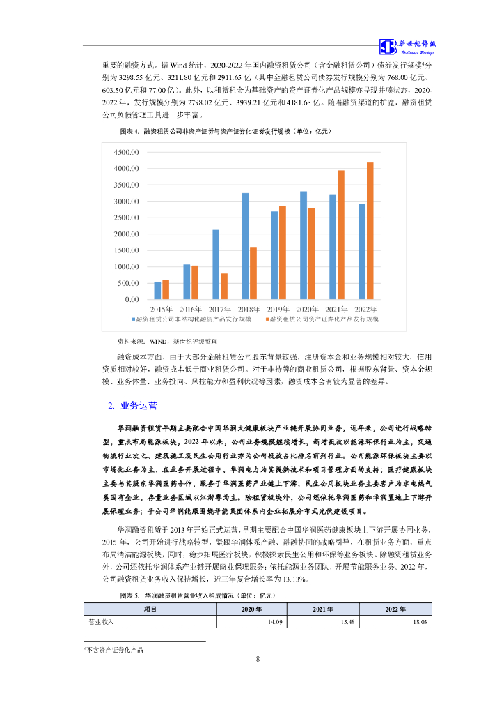 新世纪：华润融资租赁有限公司及其发行的21华润租赁GN001(碳中和债)与22华润租赁GN001(碳中和债)跟踪评级报告_第9页
