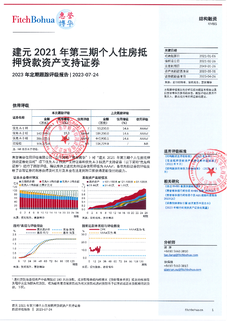 惠誉博华：建元2021年第三期个人住房抵押贷款资产支持证券2023年定期跟踪评级报告