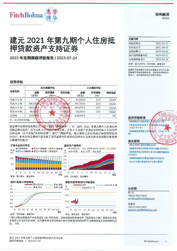 惠誉博华：建元2021年第九期个人住房抵押贷款资产支持证券2023年定期跟踪评级报告