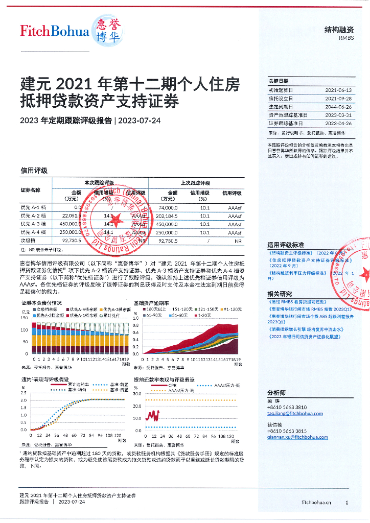 惠誉博华：建元2021年第十二期个人住房抵押贷款资产支持证券2023年定期跟踪评级报告
