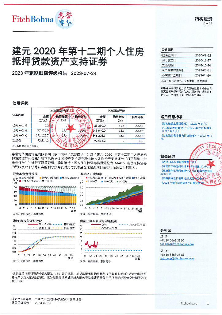 惠誉博华：建元2020年第十二期个人住房抵押贷款资产支持证券2023年定期跟踪评级报告