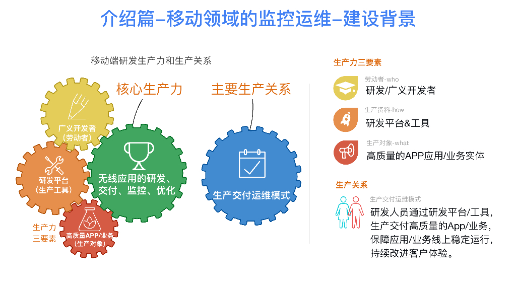 阿里巴巴（储龙江）：迈向可观测，阿里巴巴移动端监控运维体系的演进思考_第6页